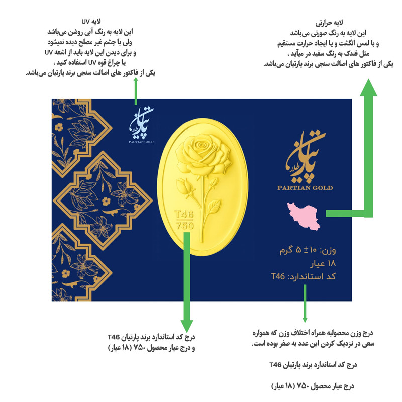 سکه گرمی طلا 18 عیار پارتیان مدل  P2.5 - 5