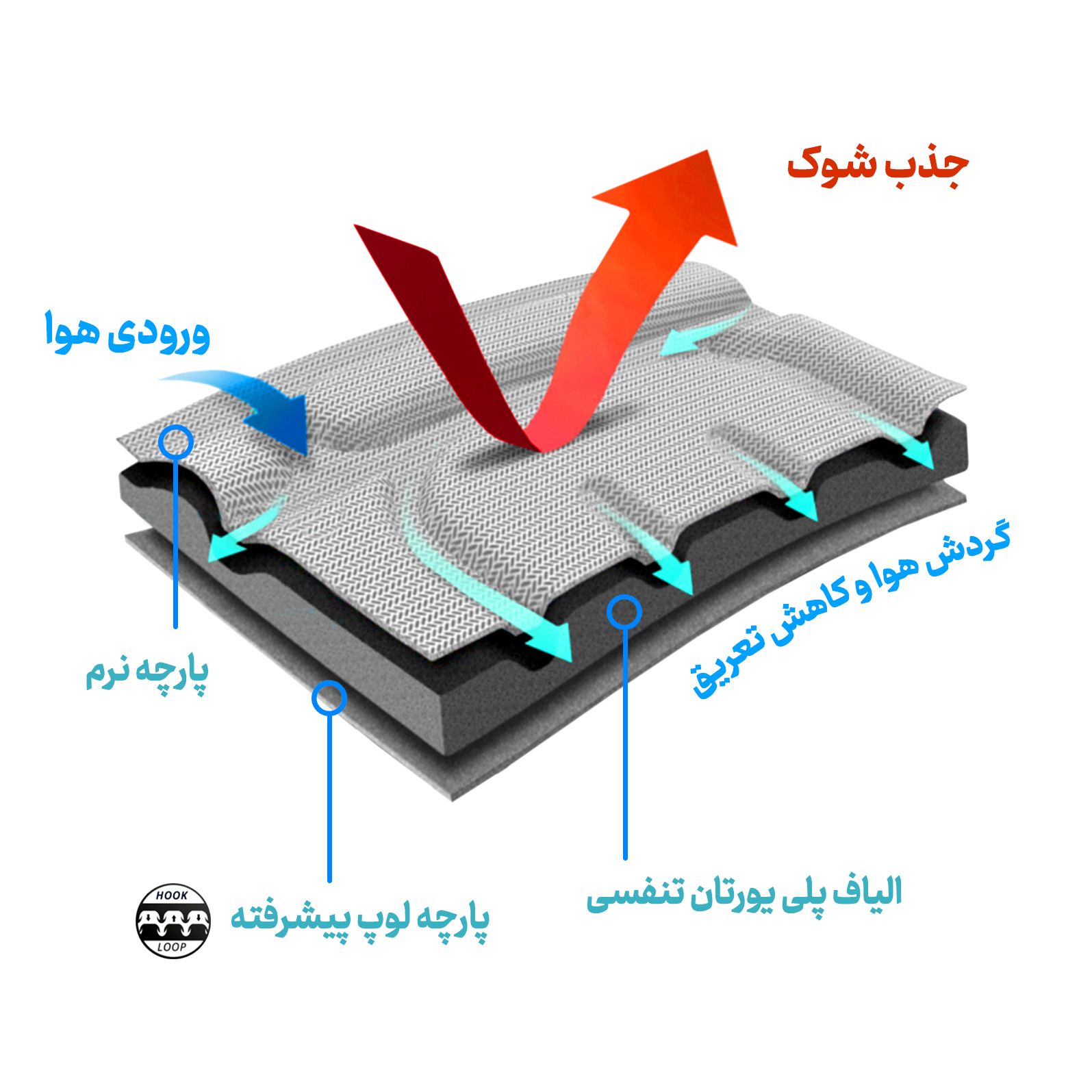 کمربند طبی اورتینو مدل TLSO -  - 7