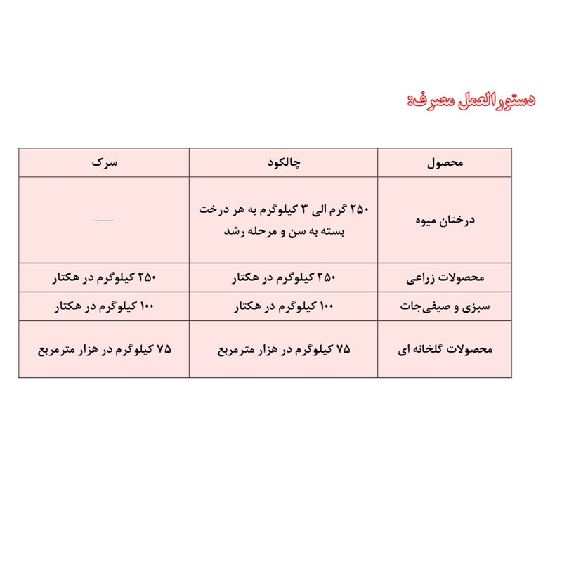 کود کامل سایتال مدل NPK 4-0-20 وزن 25 کیلوگرم