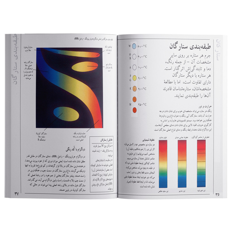 کتاب 1001 حقیقت درباره فضا اثر کارول استوت و کلینت تویست انتشارات گیتاشناسی نوین کتاب 1001 حقیقت درباره فضا اثر کارول استوت و کلینت تویست انتشارات گیتاشناسی نوین
