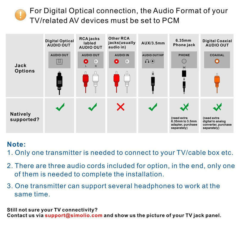 سمعک سیمولیو مدل SM-824D1