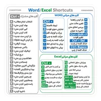 استیکر لپ&zwnj;تاپ چیکو مدل کلیدهای میانبر ورد و اکسل