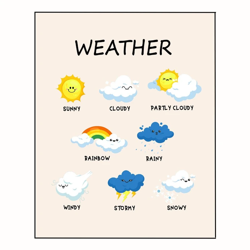 پوستر مدل آب‌وهوا 2