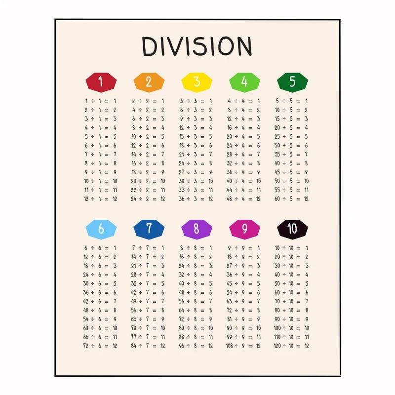 پوستر مدل تقسیم ریاضِی