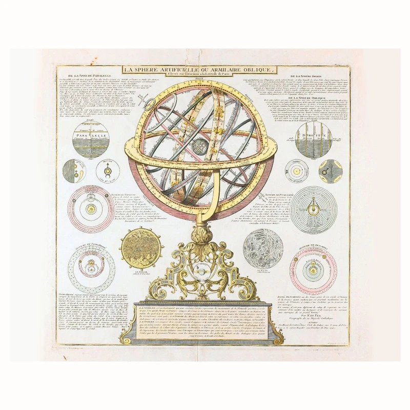 پوستر مدل  نقشه آسمانی-کره مایل ارتشی