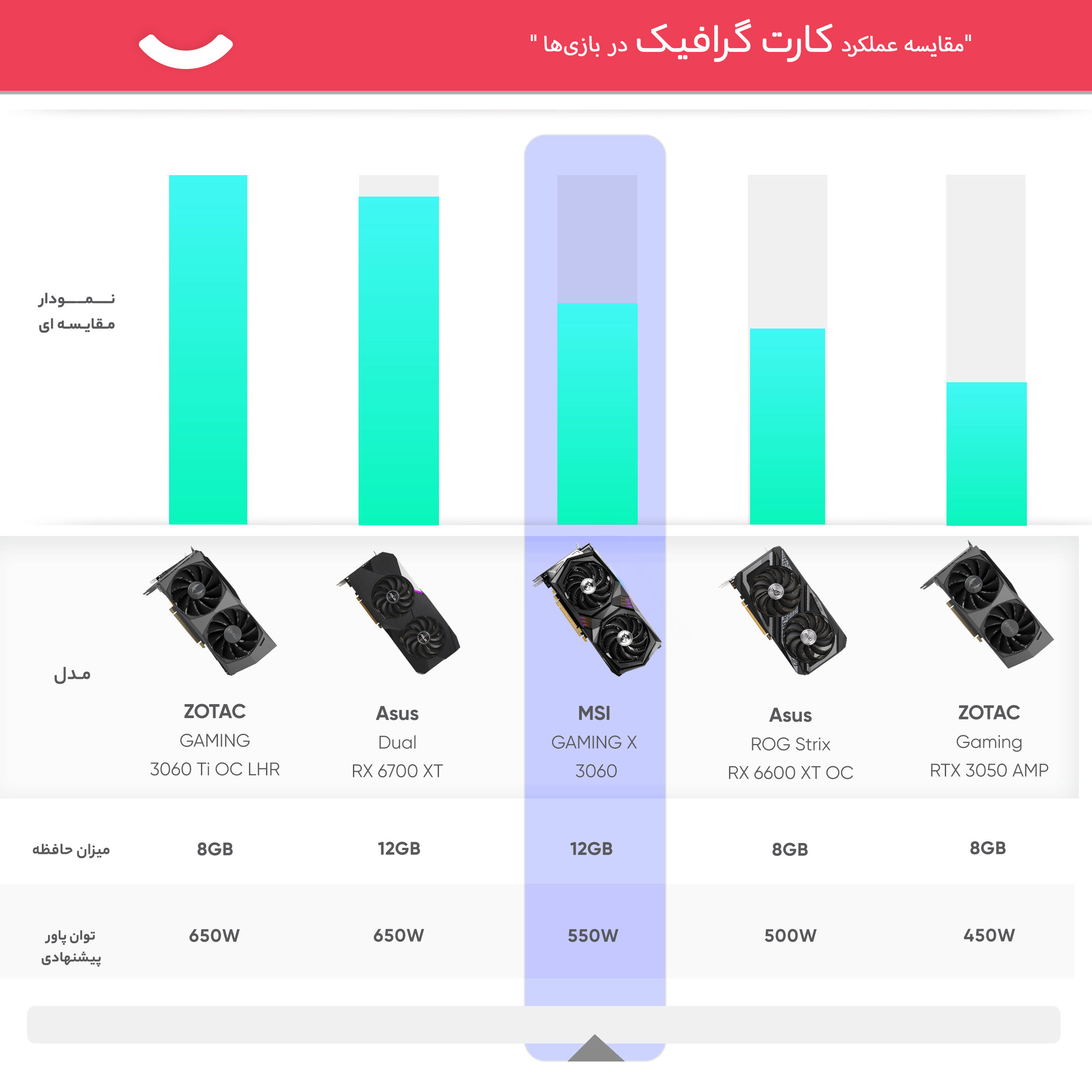 قیمت و خرید کارت گرافیک ام اس آی مدل GeForce RTX 3060 GAMING X 12G