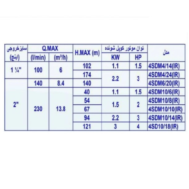 پمپ آب استریم مدل 4SDM4/14-1/5hp(IR)