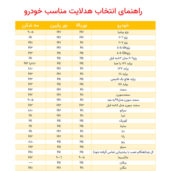 هدلایت لامپ خودرو D9 مدل H4 بسته 2 عددی
