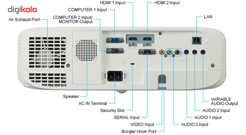 پروژکتور پاناسونیک مدل PT-VZ470 پروژکتور پاناسونیک مدل PT-VZ470