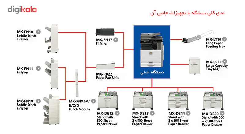 دستگاه کپی شارپ مدل AR-M460NX