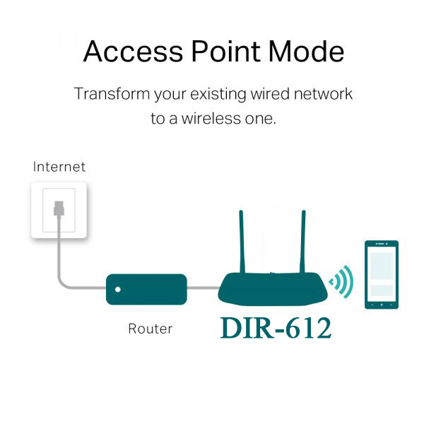 اکسس پوینت و گسترش دهنده محدوده بی‌سیم دی-لینک مدل 300Mbps-5in1- 5dBi