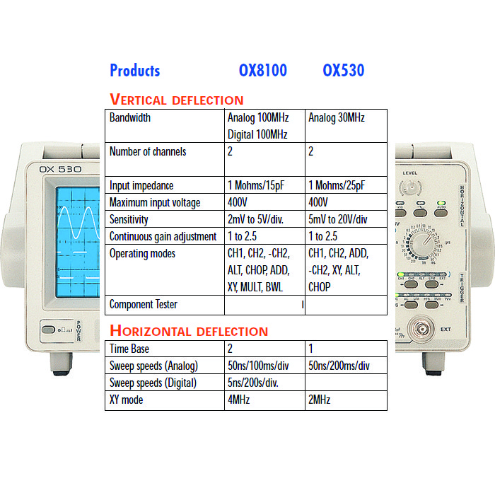 اسیلوسکوپ متریکس مدل OX530