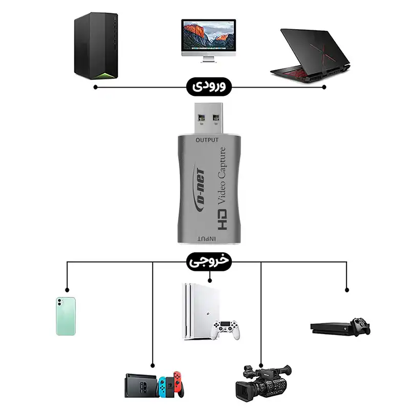 کارت کپچر دی-نت مدل HDUSB3