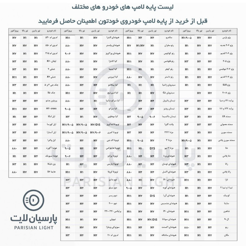 لامپ خودرو فونیکس مدل ULTRA BLUE پایه H7 بسته دو عددی