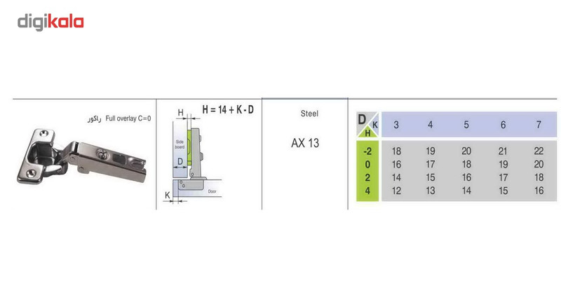 لولا آلفا مدل ساده روکار بسته 250 عددی لولا آلفا مدل ساده روکار بسته 250 عددی