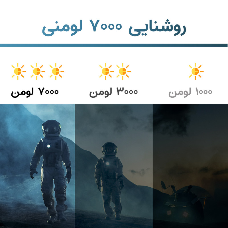 ویدئو پروژکتور ویمی مدل T01 2