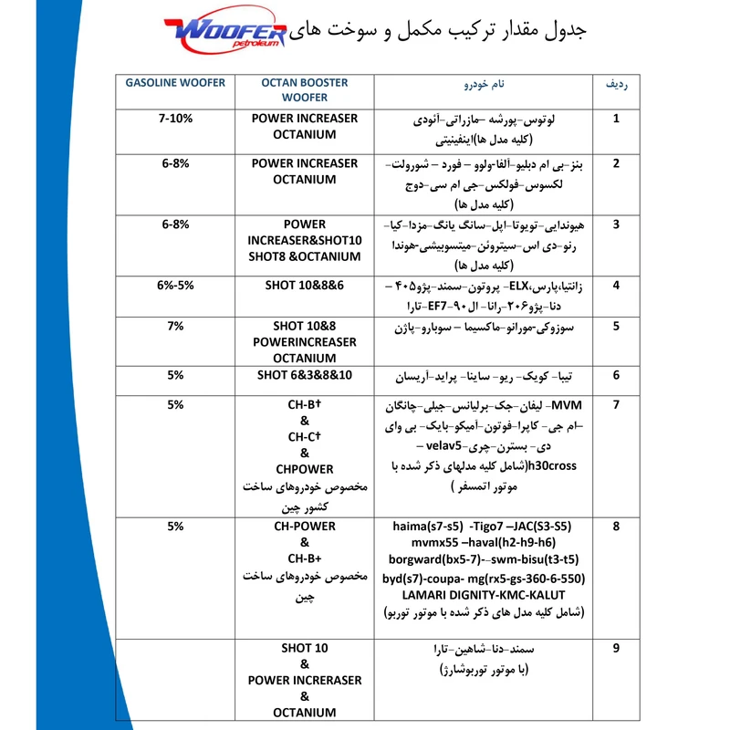 عکس شماره 3