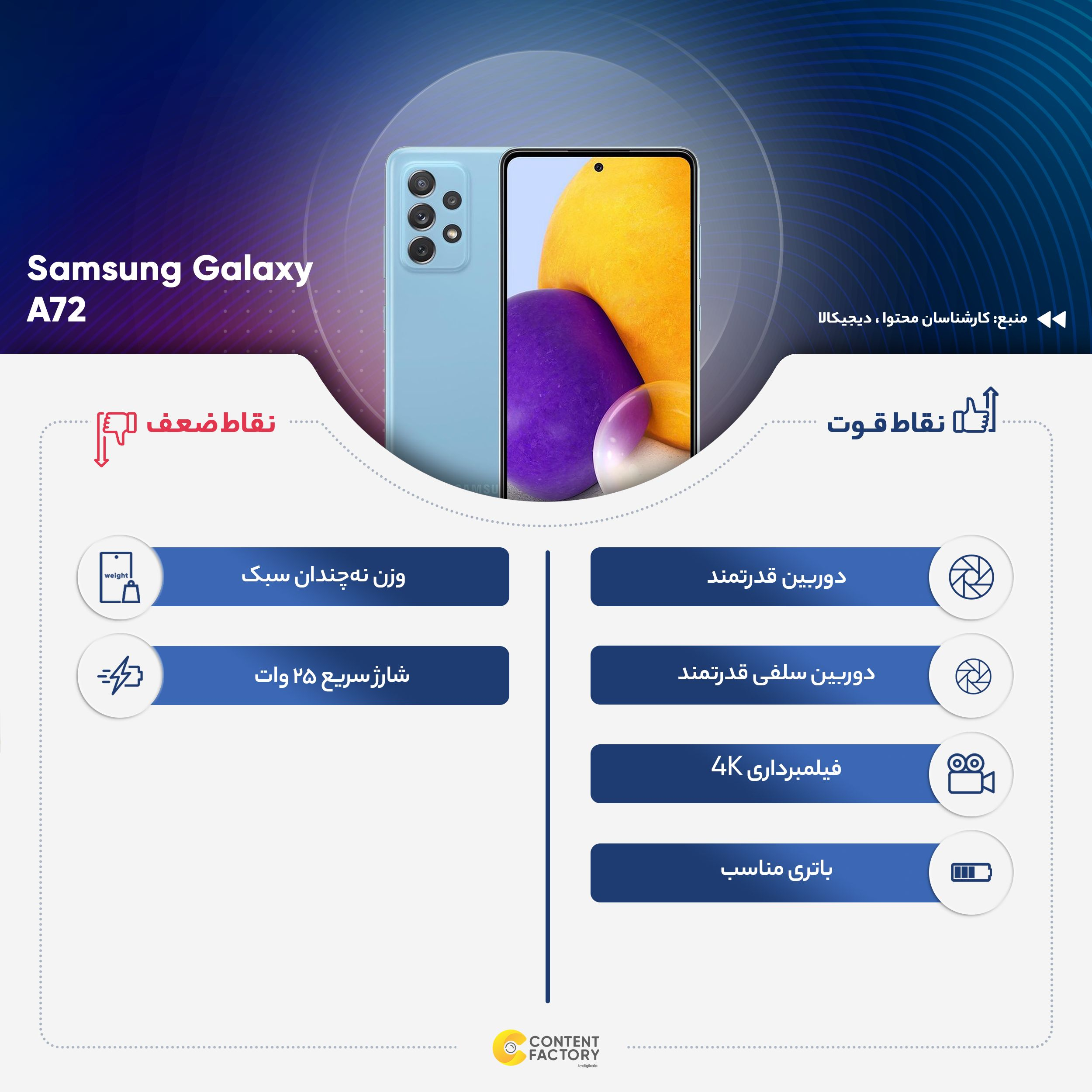 گوشی موبایل سامسونگ مدل Galaxy A72 دو سیم‌کارت ظرفیت 256 گیگابایت و رم 8 گیگابایت - ویتنام