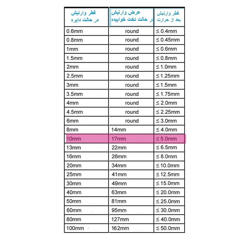 وارنیش حرارتی وو ار مدل BLU-10mm طول یک متر