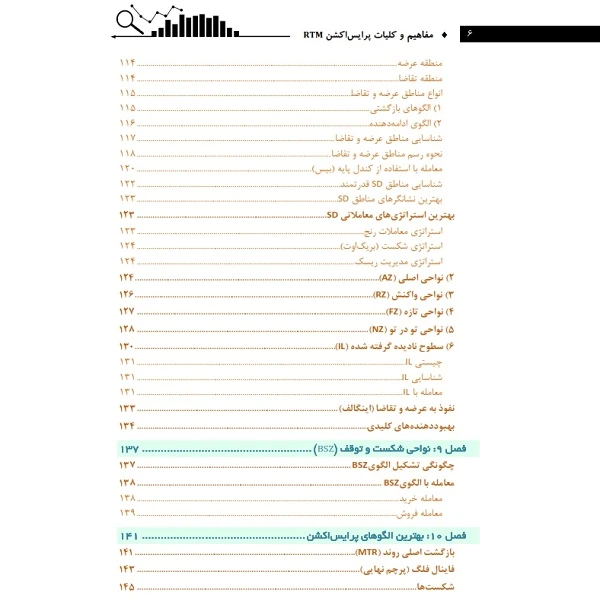 عکس شماره 6 : کتاب مفاهیم و کلیات پرایس اکشن rtm اثر سلیمه صدیقی و دکتر سمیه محمدی انتشارات باوین