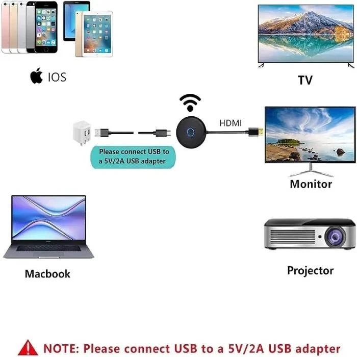 عکس شماره 3 : دانگل hdmi تویین مکس مدل mw-1