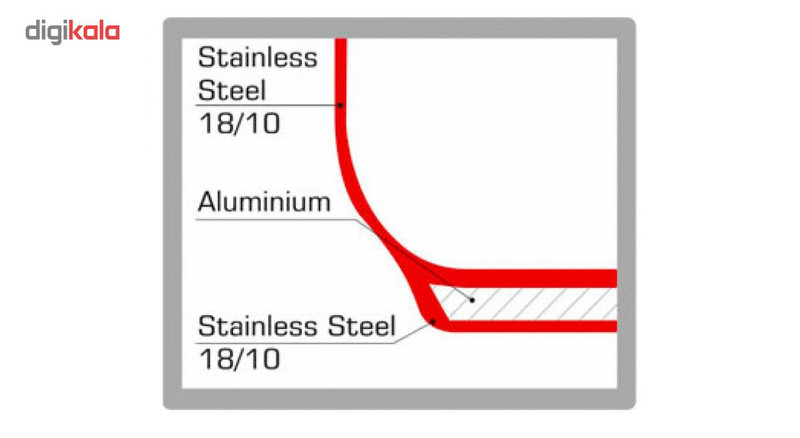 قابلمه سفرام مدل سافت - سایز 18