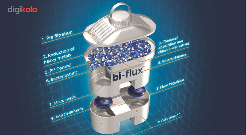 فیلتر پارچ تصفیه آب لایکا مدل Bi-Flux بسته سه عددی