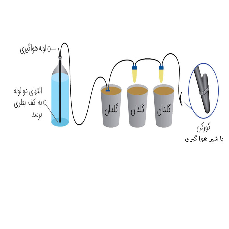 لوازم آبیاری آبخوان مدل 14cm مجموعه 6 عددی لوازم آبیاری آبخوان مدل 14cm مجموعه 6 عددی