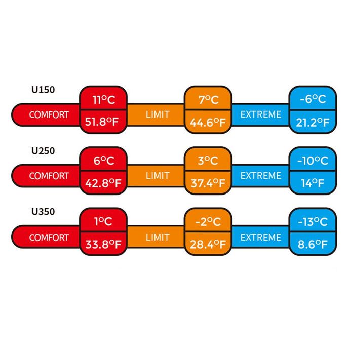کیسه خواب نیچرهایک مدل چهار فصل U350 -  - 6