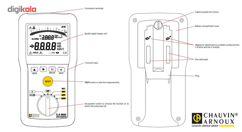 تستر مقاومت عایقی کاوین آرنوکس مدل CA6522 تستر مقاومت عایقی کاوین آرنوکس مدل CA6522