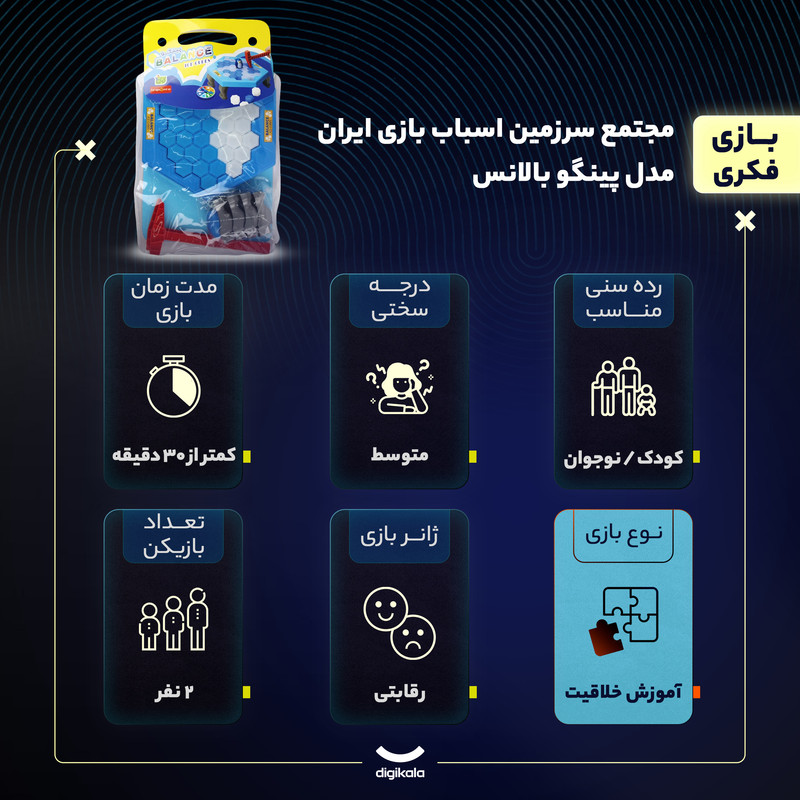 بازی فکری آموزش خلاقیت پینگو بالانس مدل مجتمع سرزمین اسباب‌بازی ایران مخصوص کودکان و نوجوانان، رقابتی دو نفره، درجه سختی متوسط، شامل 37 قطعه پلاستیکی و صفحه بازی، مدت زمان کمتر از 30 دقیقه، تاکتیک، شانس و تاس