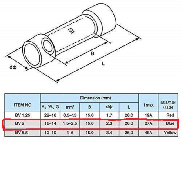 سرسیم ده ده الکتریک گروپ مدل دوراهی روکش دار کد BV1.25-2-5.5 بسته 30 عددی