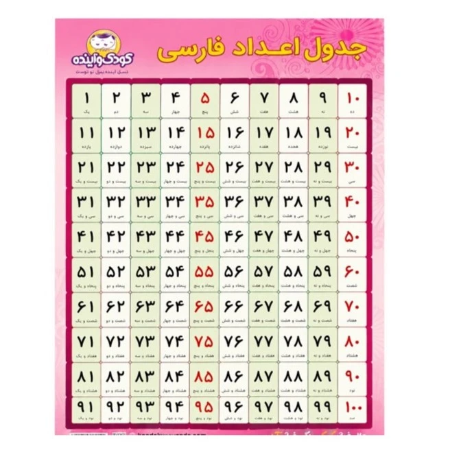 پوستر آموزشی مدل جدول اعداد فارسی