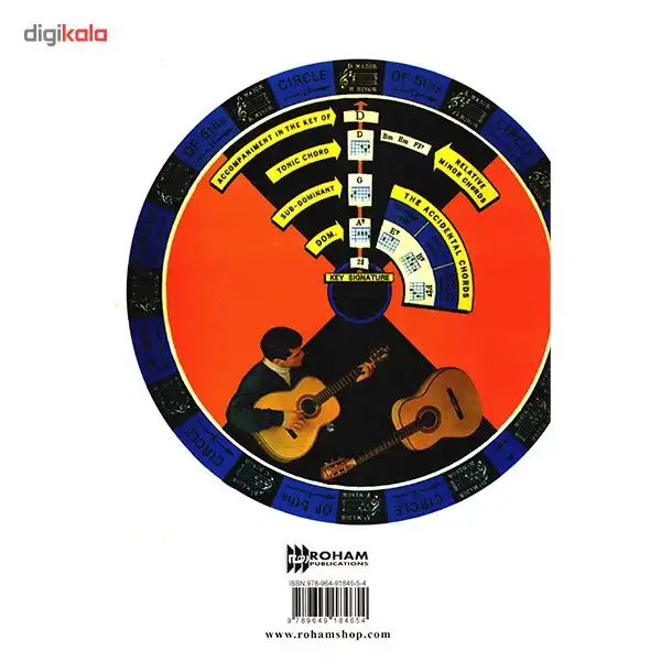 کتاب آموزش گیتار اثر نیک مانولوف - جلد اول