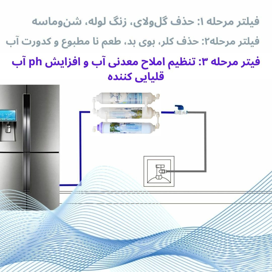 فیلتر تصفیه آب یخچال و فریزر آکوا پیورست مدل INLINE- ALKALINE 03 مجموعه 3 عددی فیلتر تصفیه آب یخچال و فریزر آکوا پیورست مدل INLINE- ALKALINE 03 مجموعه 3 عددی