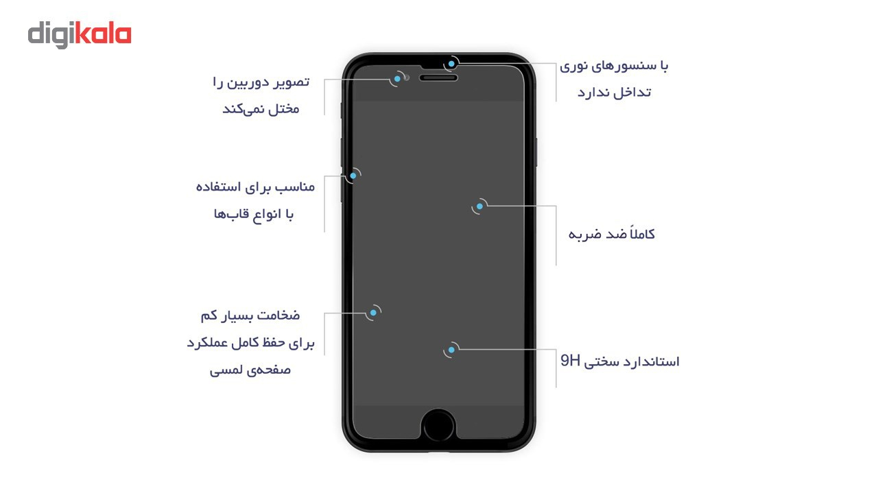 محافظ صفحه نمایش گلس پرو مدل Premium Matte مناسب برای گوشی اپل آیفون 6/6s