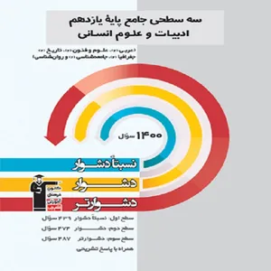 کتاب سه سطحی جامع پایه یازدهم ادبیات و علوم انسانی اثر جمعی از نویسندگان انتشارات قلم چی