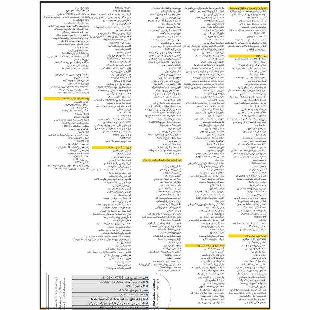 نرم افزار آموزش مهارت های هفت گانه ICDL 2016 , 2019 نشر مهرگان