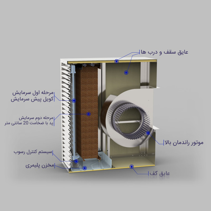 کولر سلولزی اکسترا مدل BS95