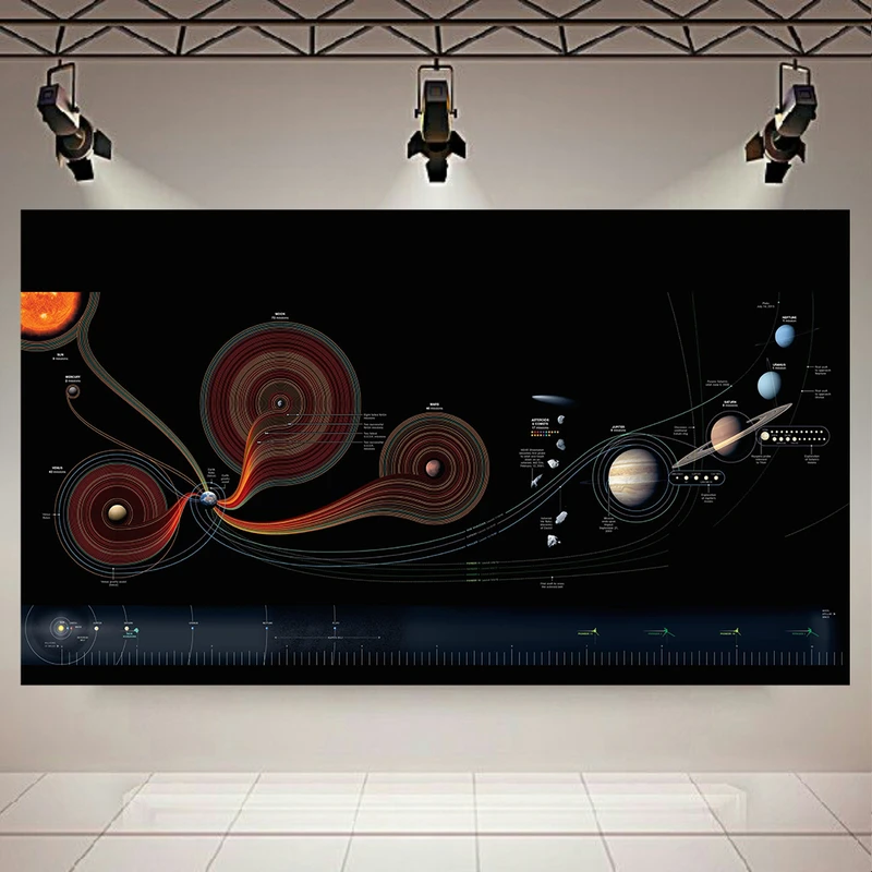 تابلو شاسی طرح کهکشان مدل سیارات و سیستم خورشیدی کد AR6935