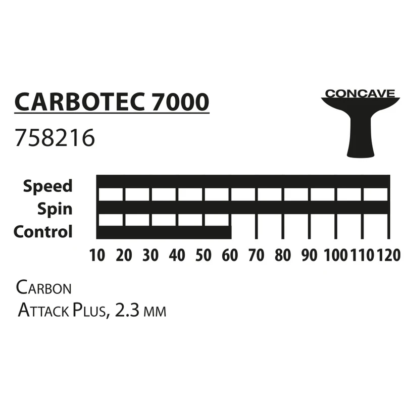 عکس شماره 9 : راکت پینگ پنگ دونیک مدل carbotec 7000 به همراه کاور