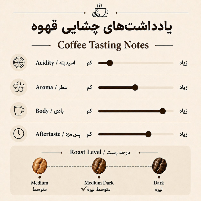 دانه قهوه اسپرسو 70% روبوستا 30% عربیکا کلاسیک جابلسا - 500گرم