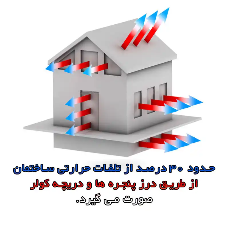 نوار درزگیر ابزار کاران مدل FOM1 طول 4 متر بسته 6 عددی