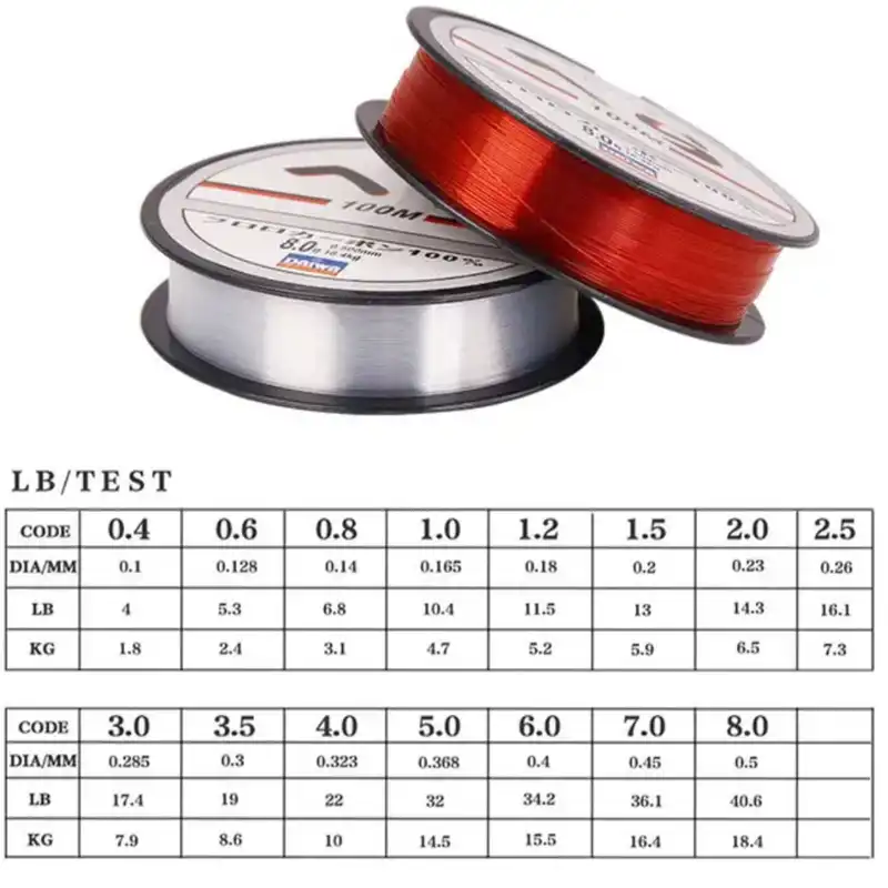 ریسه ماهیگیری مدل  JET SHARK