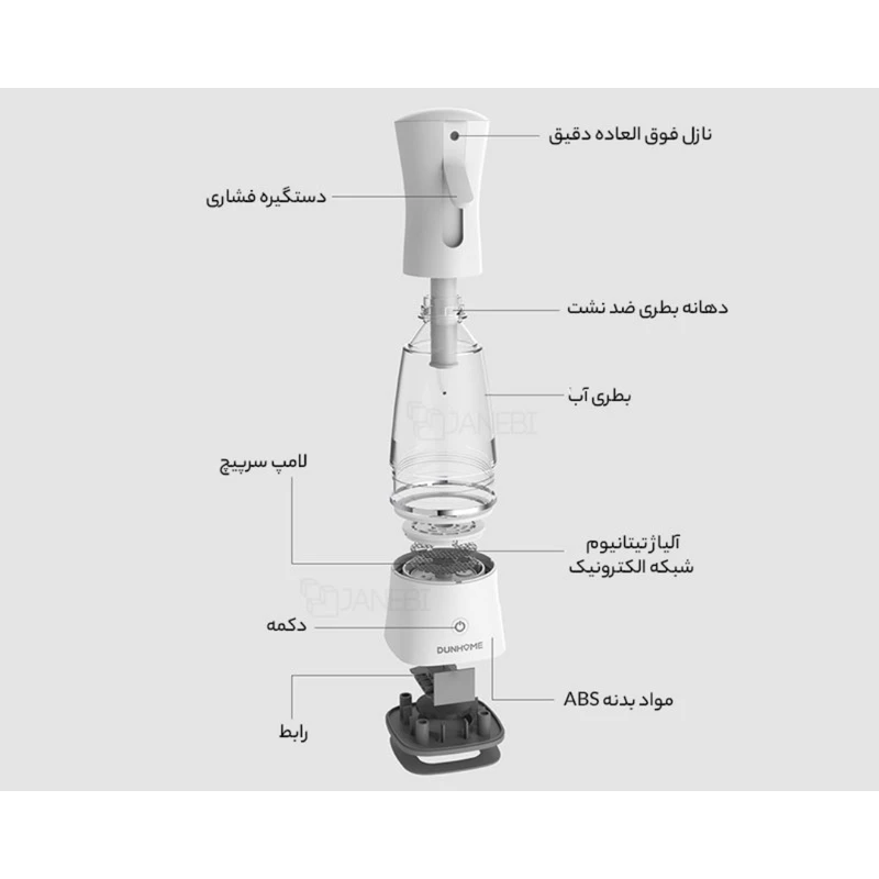 عکس شماره 6 : محفظه ساخت و نگهداری محلول ضدعفونی-کننده دانهوم مدل xt-1.3