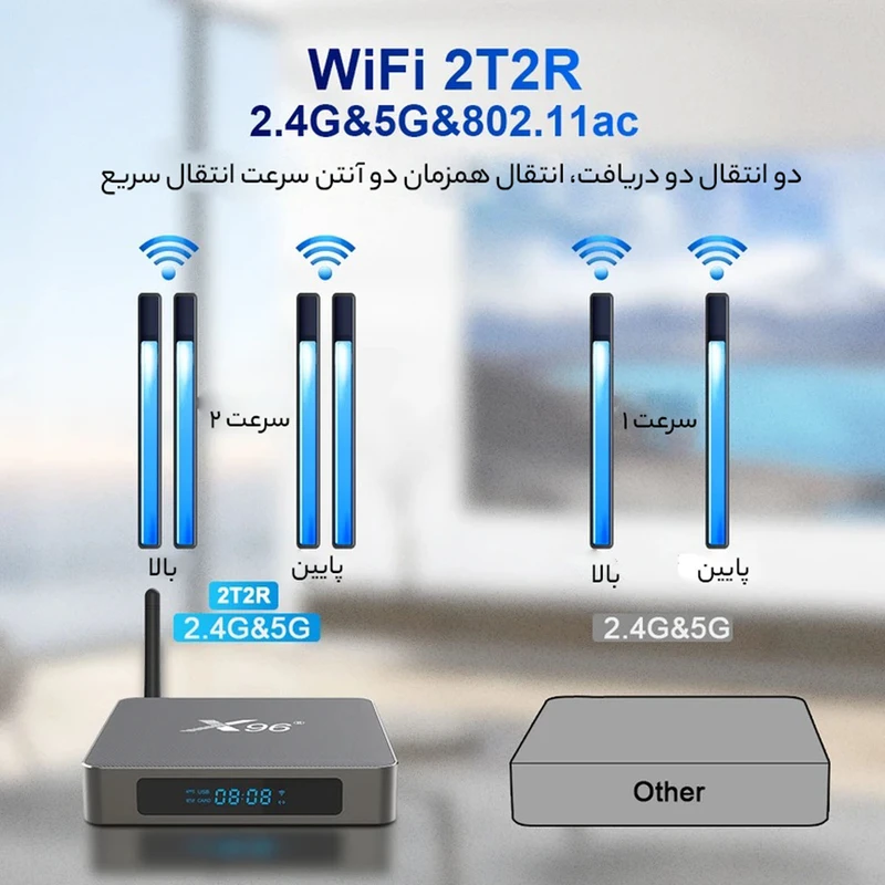 عکس شماره 19 : اندرويد باكس ايكس 96 مدل x96 x6