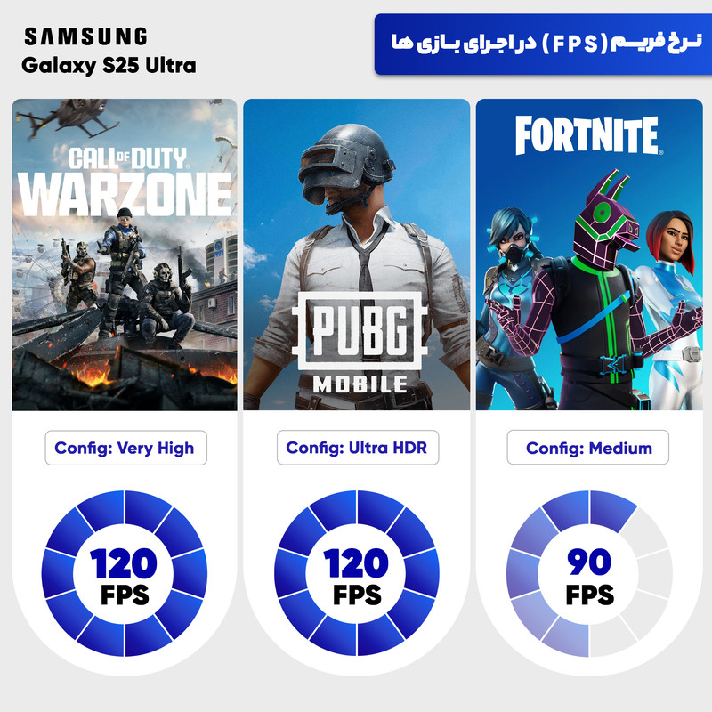 گوشی موبایل سامسونگ مدل Galaxy S25 Ultra دو سیم کارت ظرفیت 256 گیگابایت و رم 12 گیگابایت - پک ویتنام - به همراه بسته اینترنت 100 گیگابایتی یک ماهه همراه اول