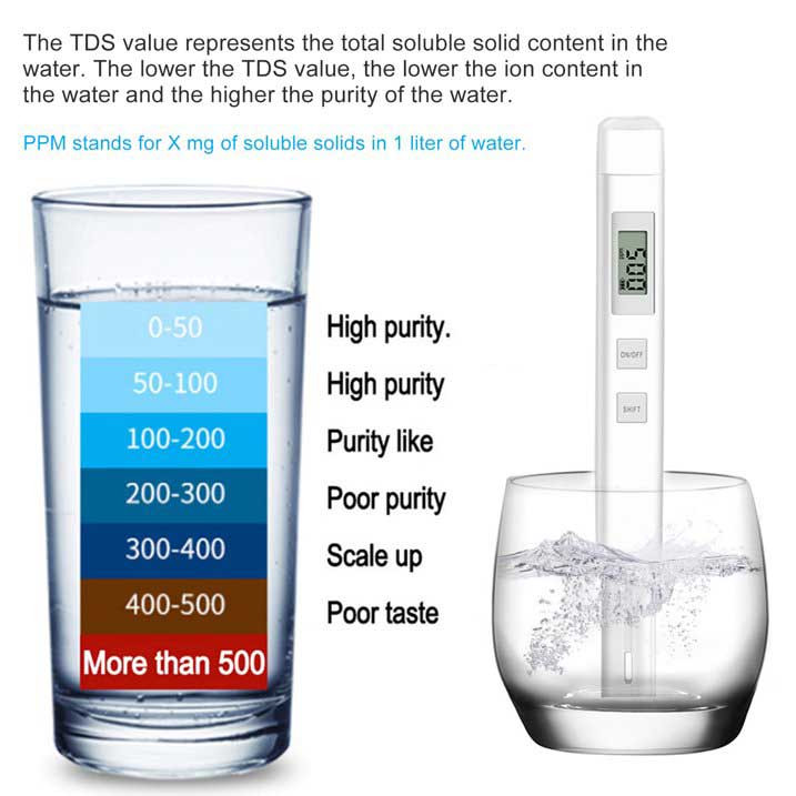سختی سنج آب مدل NETPIL JQ3IN1