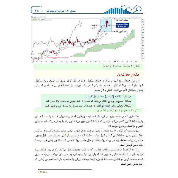 کتاب استراتژی ایچیموکو
