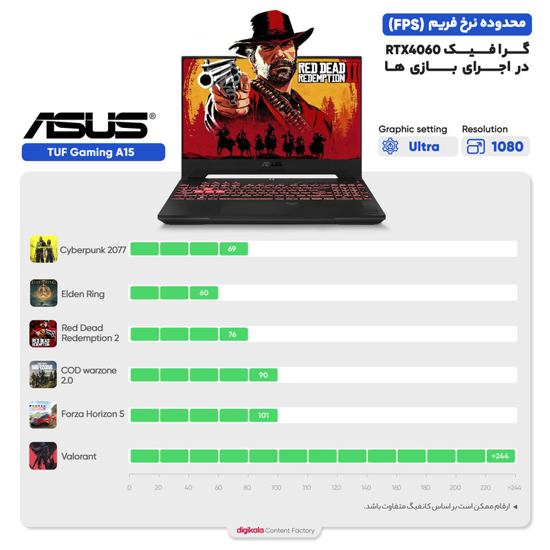 لپ تاپ 15.6 اینچی ایسوس مدل TUF Gaming A15 FA507NV-TUF567NV-LP007-R7 16GB 1SSD RTX4060 3 در وبزینر لپ تاپ 15.6 اینچی ایسوس مدل TUF Gaming A15 FA507NV-TUF567NV-LP007-R7 7735HS 16GB 1SSD RTX4060